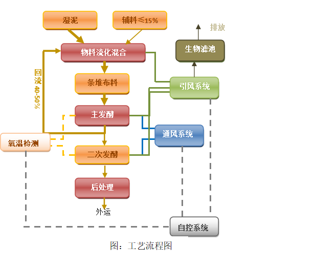 堆肥流程圖.png